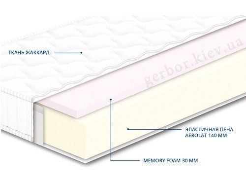 Матрас НЕО MEMORY СОНЛАЙН  фото