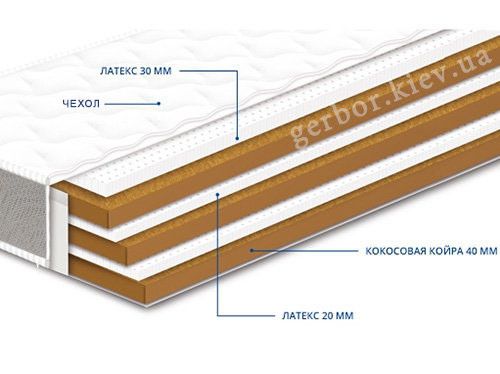 Матрас НЕО COCOS LATEX СОНЛАЙН  фото