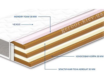 Матрас НЕО COCOS MEMORY СОНЛАЙН  фото