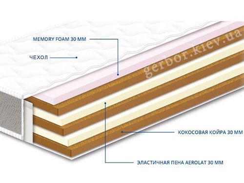 Матрас НЕО COCOS MEMORY СОНЛАЙН  фото