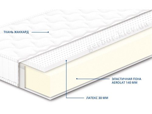 Матрас НЕО LATEX СОНЛАЙН  фото